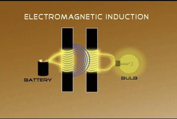 Induction