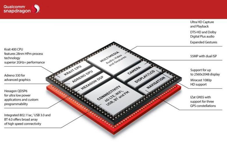 snapdragon 800