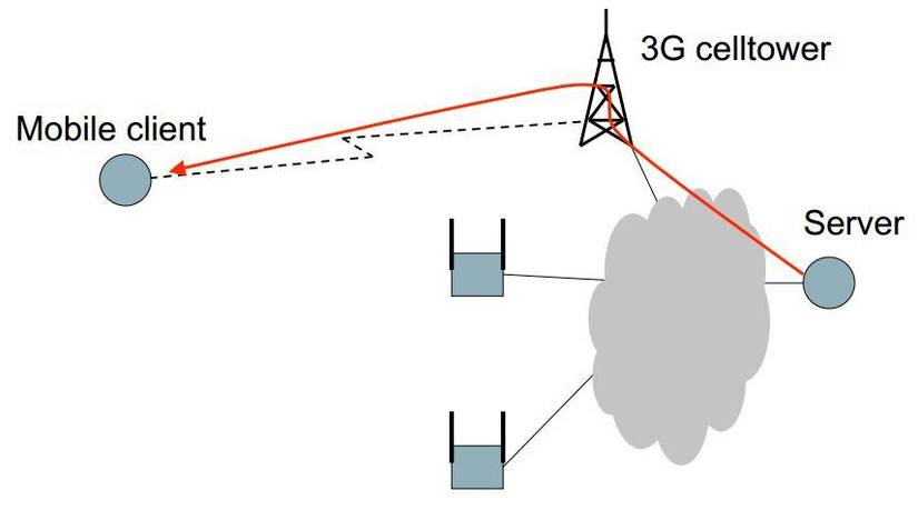 This is how your phone works today