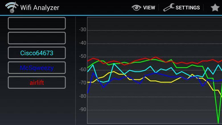 5GHz WiFi