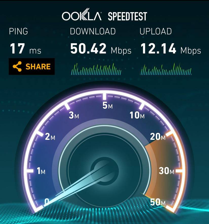 Nexus 5 on 802.11AC via the Netgear Nighthawk
