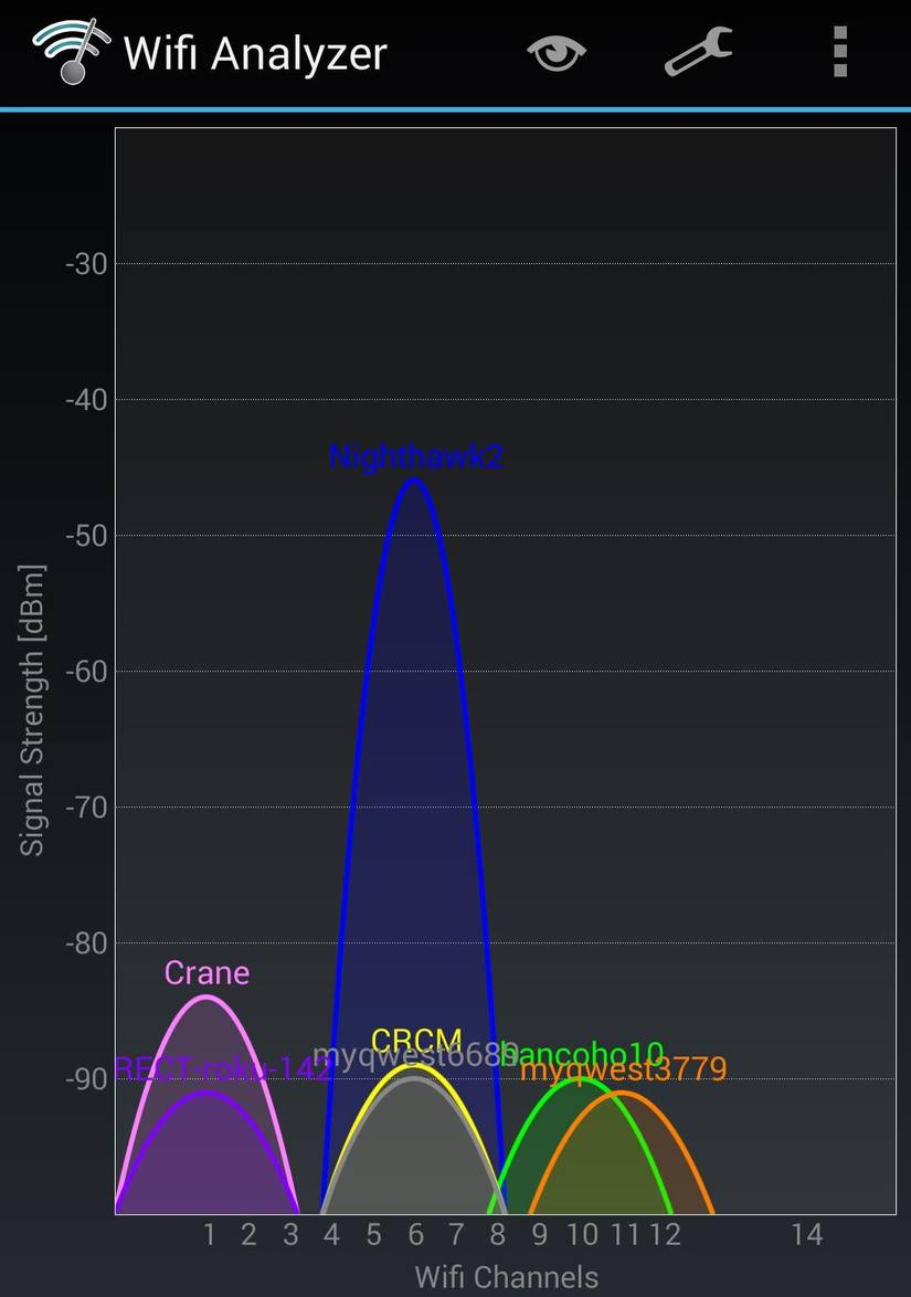 nighthawk-2ghz