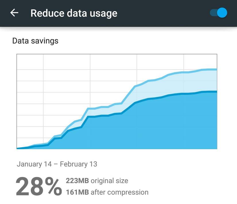 chrome data savings