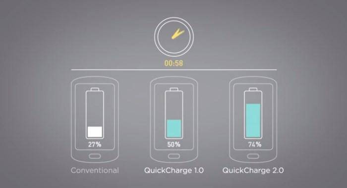 qualcomm-quick-charge-comparison