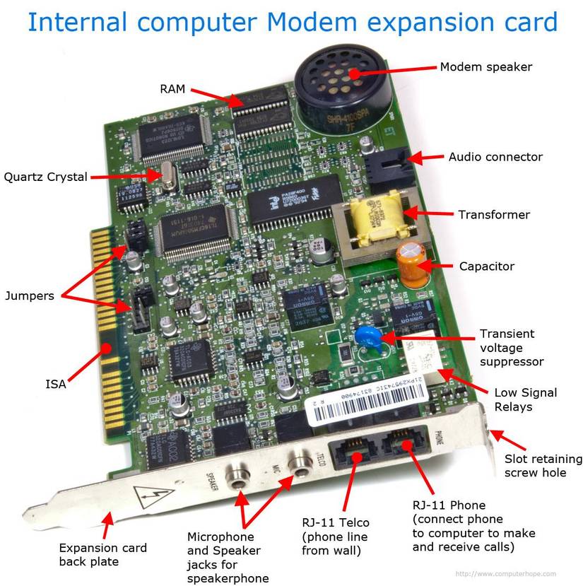 Modem, image by ComputerHope.com