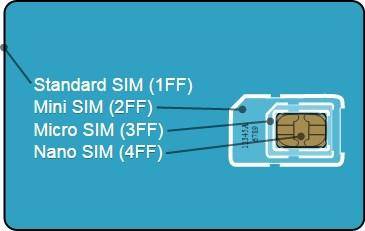 SIM card sizes