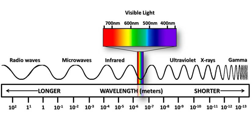 Spectrum