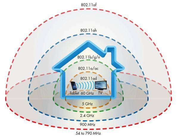 wifi