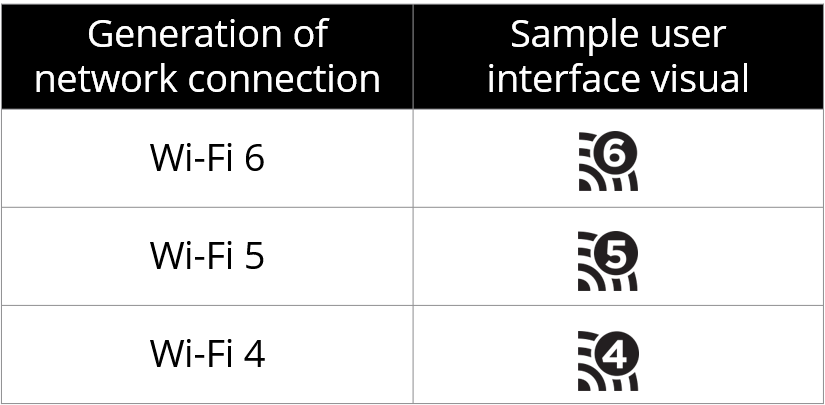 WiFi 6 Sample User Interface Visuals