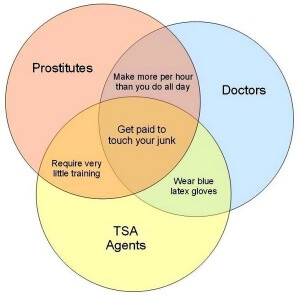 Doctors, TSA Agents, and Prostitutes
